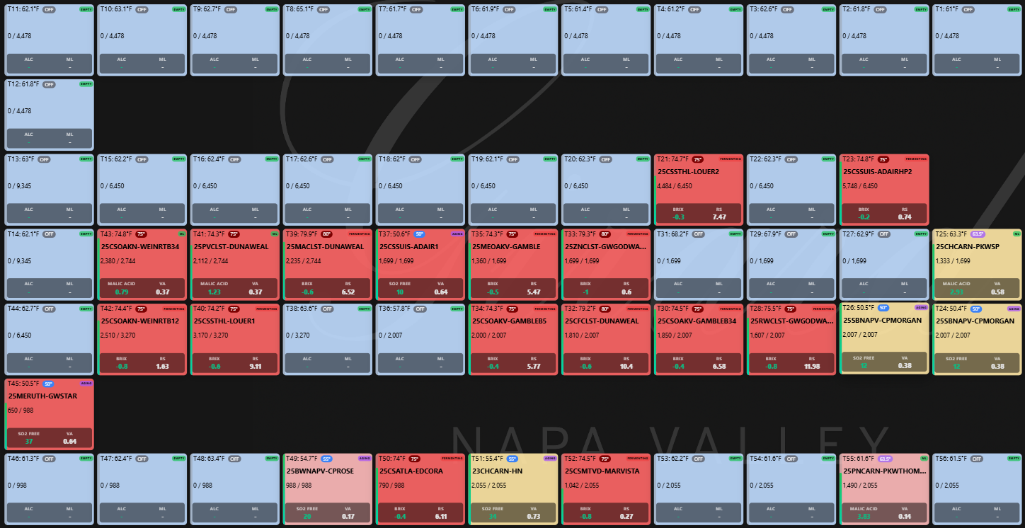 CellarView Dashboard Overview