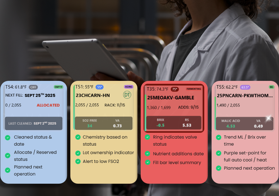 Individual Tank Display